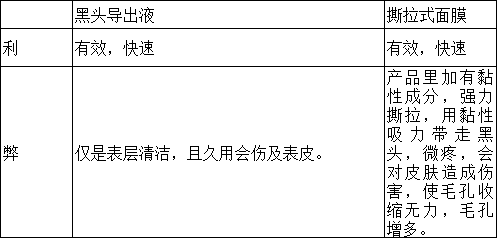 毛囊清潔案例集合