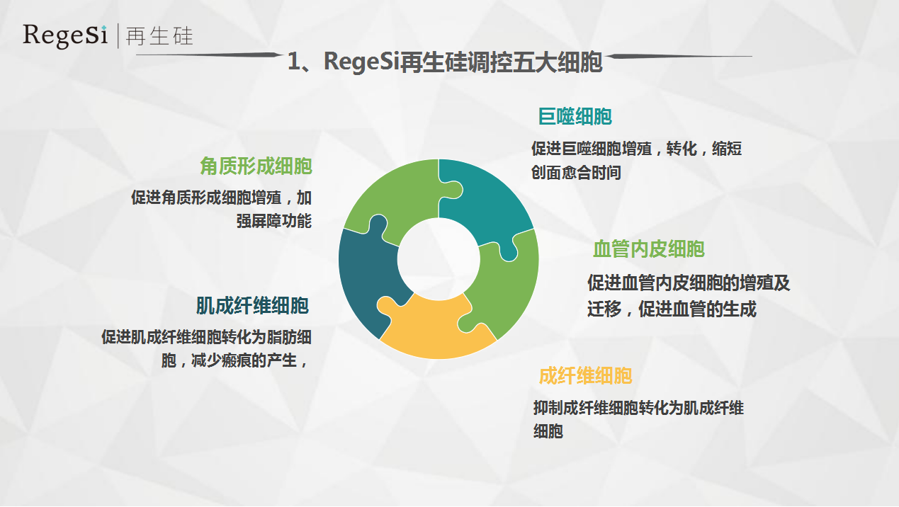 新年新品丨王牌技術再升級，祛斑更簡單了。